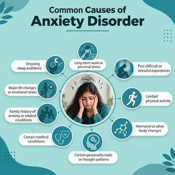 Common Causes of Anxiety Disorder