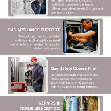 Infographic advertising gas fitting services with images of technicians working on appliances and pipes